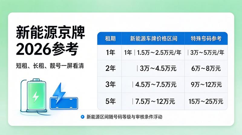 北京车牌指标交易新闻